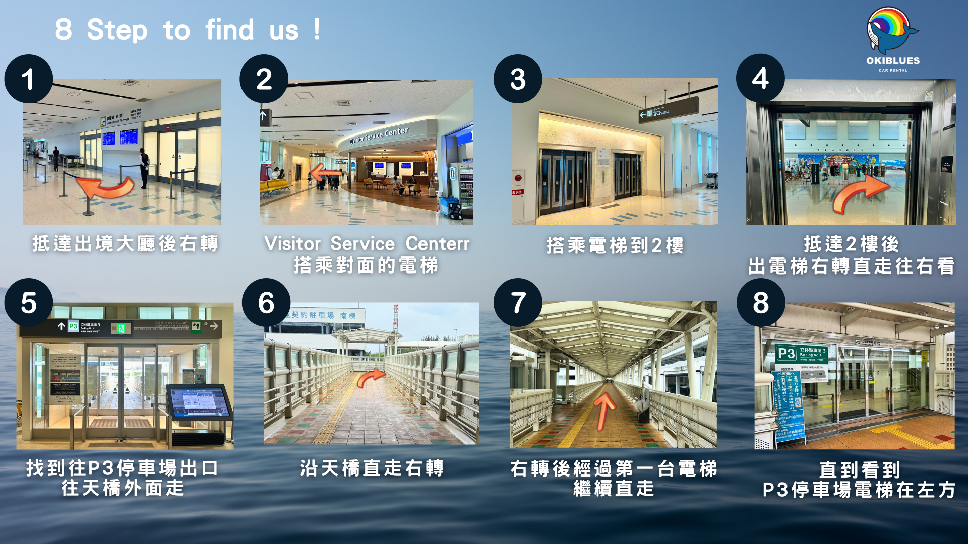 8 Step to find us — 從那霸機場入境到 OKIBLUES 接駁點的完整路線圖